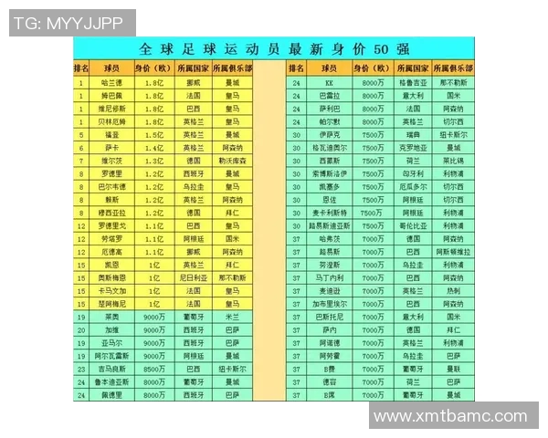 足球球星卡六张一套的市场价格分析及每张卡的价值探讨 足球球星卡六张一套的市场价格分析及每张卡的价值探讨